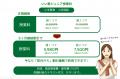 急成長中の「総合進学塾 いい塾」から小学生向け「い