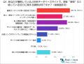 人材系データベースサイト158名調査｜SEOの悩みと「SE