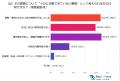 人材系データベースサイト158名調査｜SEOの悩みと「SE