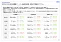 最新不動産マーケット動向レポート「エスティ マーケ