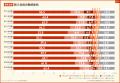 【新入社員意識調査2025】6割以上の新入社員「今の会