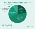 精神・発達障がい者の職場定着に7割が課題を実感、理