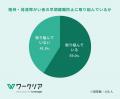 精神・発達障がい者の職場定着に7割が課題を実感、理
