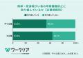 精神・発達障がい者の職場定着に7割が課題を実感、理