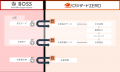 クラウドWMS「ロジザードZERO」とネットショップ管理