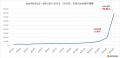 Meltwater、2025年の父の日に関するX（旧Twitter）の