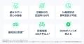 ヘアサロンAIRとDMMオンラインクリニックが共同開発「