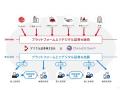 デジタル証券株式会社への出資について