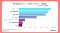 126人に聞いた！首掛け扇風機は本当に涼しい？使用者