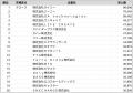 【2025年最新版】グロース市場の求人数ランキングを発