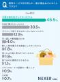 【買取サービス利用者に調査！】56.4％が、買取につい