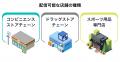 オトナル、リテールメディアへの音声広告配信サービス
