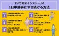 【1日1分壁の前に立つだけ】40代以上でもウエスト-10c