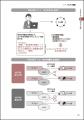 AIエージェント時代の標準規格「モデル コンテキスト 