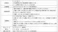 ゼスプリのシールで1000名様にプレゼント　キウイブラ