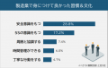 【他業種ではありえない！？製造業の現場で驚いた習慣