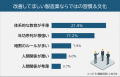 【他業種ではありえない！？製造業の現場で驚いた習慣