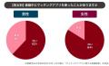 既婚男性の「4割」が婚姻中のマッチングアプリ利用経