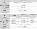 mineo新端末「OPPO Reno13 A」「+F FS045W」「+F FS04