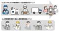 [やりたいこと]と[働きたい場所]を考える”つながる合