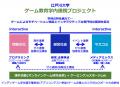 江戸川大学が2026年度から「ゲーム教育学内連携utf-8
