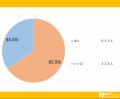 やる気1％の時でもなんとかなる「ご飯のお供」ご飯の