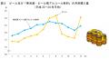 都会の喧騒を忘れて、4℃涼しい高原で乾杯！ワンコイン