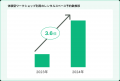 【2025年トレンド予測】レンタルスペース予約サイト「