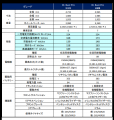 フォルクスワーゲン “ID. Buzz” 発表 伝説の“Type 2”