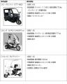 中部国際空港制限区域内での３輪EVを用いた試験運用開