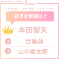 【調査レポート】2025年上半期トレンド総まとめ(ハー