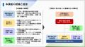 神戸大学と船井総研、『100億企業化研究公開シンポジ