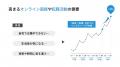 ONE CAREER PLUS×インスタベース「転職応援キャンペー