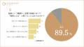 【ゴージャス通信】年収2000万・30代医師が直面する恋