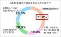 移住婚での移住先の決め手は…　“移住先の行政サポート