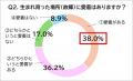移住婚での移住先の決め手は…　“移住先の行政サポート