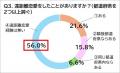 移住婚での移住先の決め手は…　“移住先の行政サポート