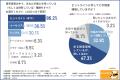 【暗号資産に関する実態調査】暗号資産への不安、最多