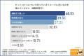 【暗号資産に関する実態調査】暗号資産への不安、最多