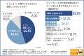 【暗号資産に関する実態調査】暗号資産への不安、最多