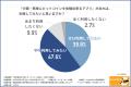 【暗号資産に関する実態調査】暗号資産への不安、最多