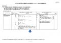 【岡山大学】2027年度岡山大学入学者選抜方法の変更に