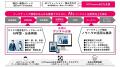TOPPAN、生成AIを活用した「デジタル分身サービス」の