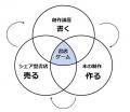 ◆書店数減少の風潮にちょっと待った！◆ 関西大学が「