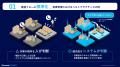 パナソニック コネクト、日本企業のSCM変革に向けて「