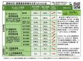 【岡山大学】岡山県内の感染状況・医療提供体制の分析