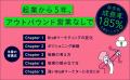 発売前予約でAmazonマーケティング・セールスカテゴリ