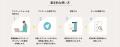 福祉職員向けWebアンケートシステム「福祉サーベイ Qu