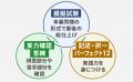 【2026年合格目標】司法書士試験記述・答練パックリリ