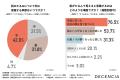 敏感肌ブランド【ディセンシア】2025年最新たるみ印象